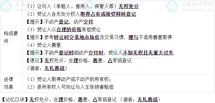 【速記口訣8】中級(jí)會(huì)計(jì)《經(jīng)濟(jì)法》考前速記-善意取得制度