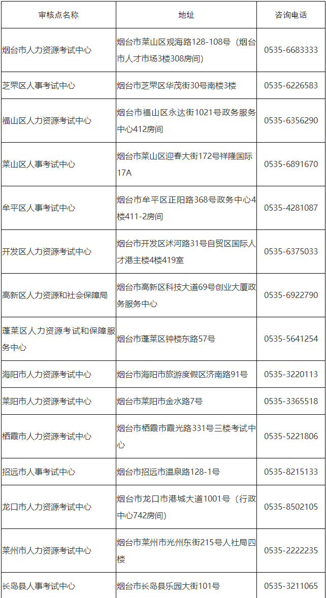 現(xiàn)場進行資格核查，地址及聯(lián)系方式