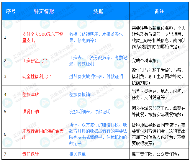 不需要發(fā)票的費用報銷