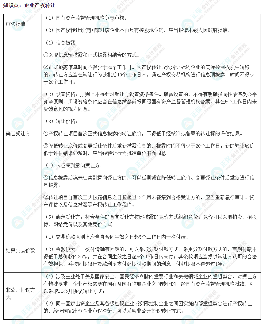 2022注會《經(jīng)濟法》易錯易混淆知識點