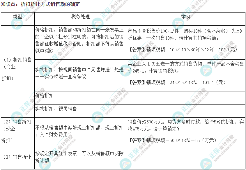 2022注會《稅法》易錯易混知識點