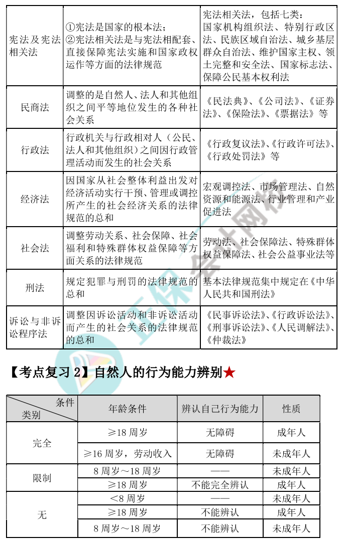 【144頁下載版】張穩(wěn)中級(jí)會(huì)計(jì)經(jīng)濟(jì)法臨門一腳沖刺資料