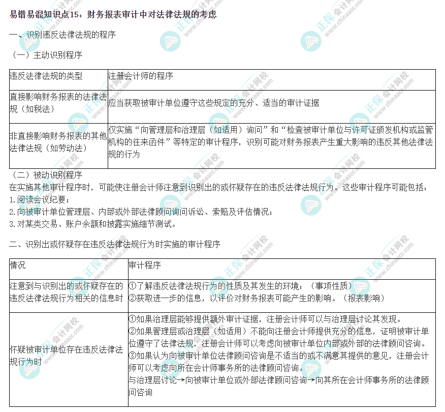 2022注會《審計》易錯易混知識點