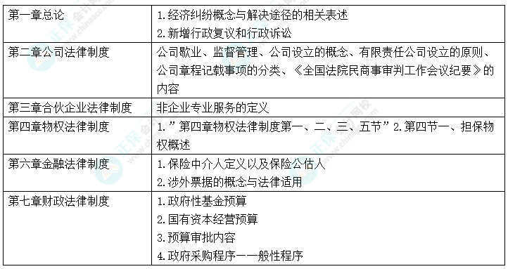 中級(jí)會(huì)計(jì)“新增愛(ài)考” 考前務(wù)必再過(guò)一遍！