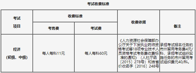 考試收費標準