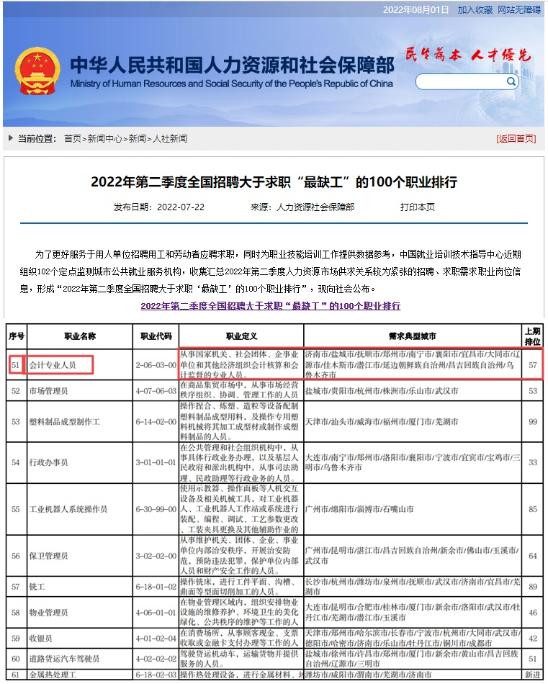 人社部發(fā)布全國(guó)“最缺工”的職業(yè)排行！會(huì)計(jì)排名再上升？！
