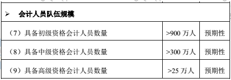 2022年高級(jí)會(huì)計(jì)師報(bào)名人數(shù)會(huì)下降？