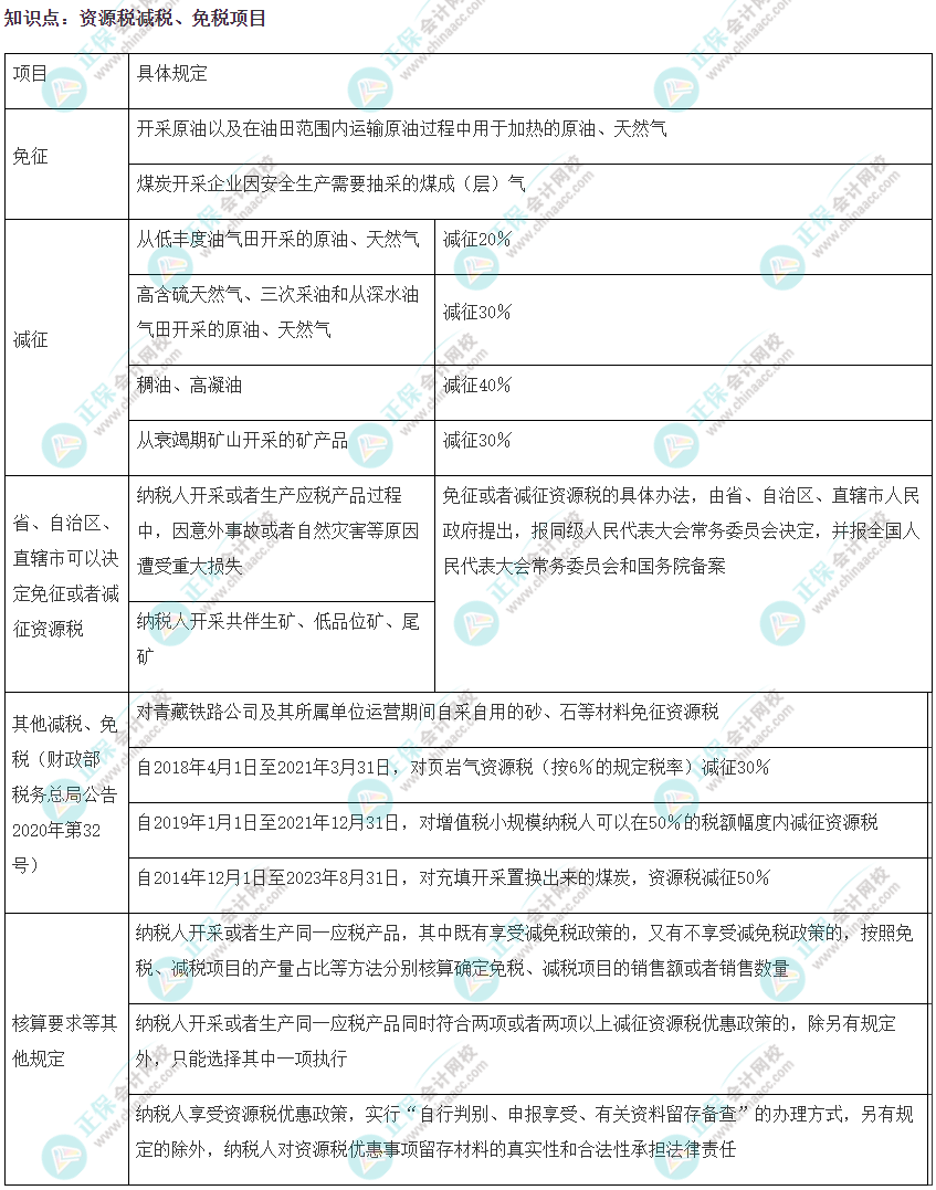 2022注會《稅法》易錯易混知識點