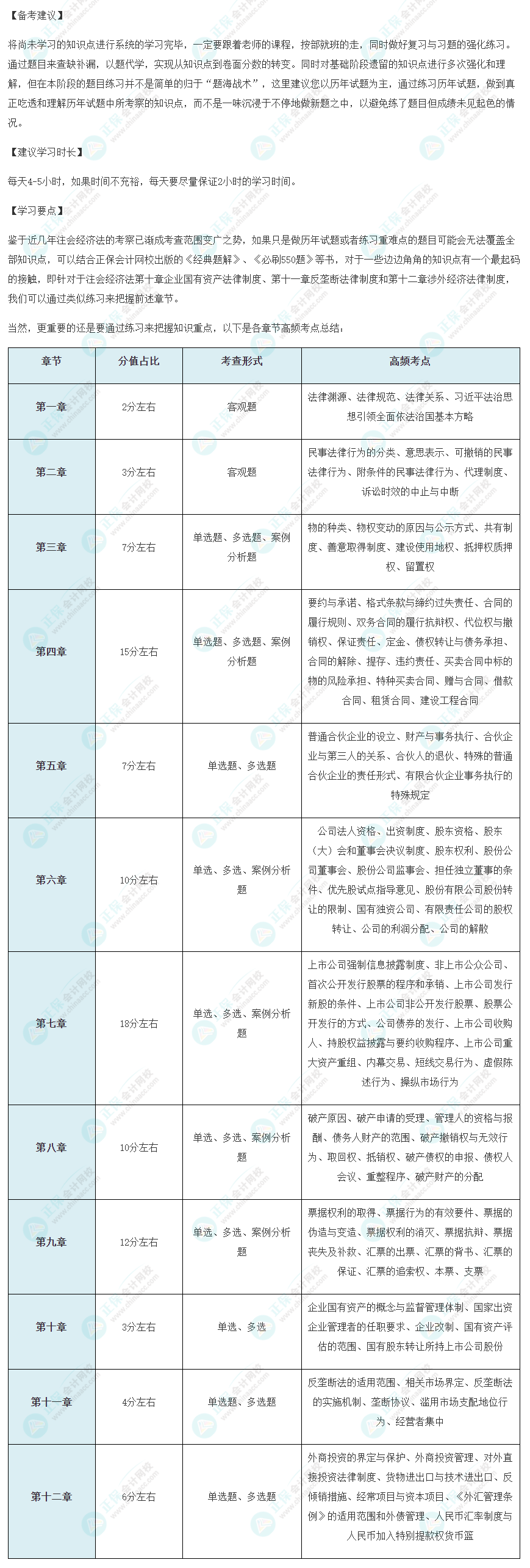 2022年注會《經(jīng)濟法》備考沖刺要點！