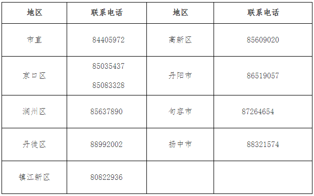 江蘇省鎮(zhèn)江市發(fā)布2022年會(huì)計(jì)人員繼續(xù)教育通知