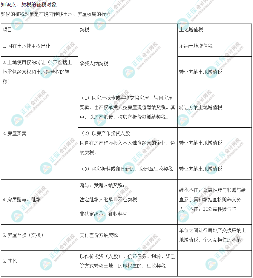 2022注會《稅法》易錯易混知識點