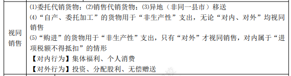 2022年初級會計職稱考試知識點總結(jié)【8.2經(jīng)濟法基礎(chǔ)】