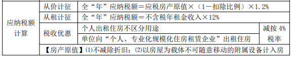 2022年初級會計職稱考試知識點總結(jié)【8.2經(jīng)濟法基礎(chǔ)】