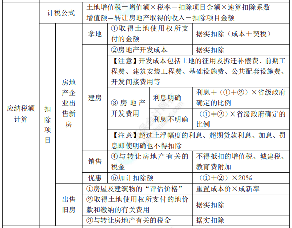 2022年初級會計職稱考試知識點總結(jié)【8.2經(jīng)濟法基礎(chǔ)】