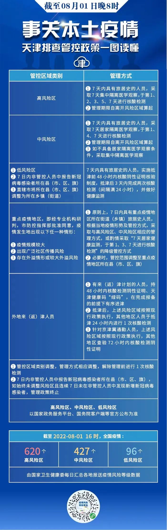 來(lái)天津、返天津參加高級(jí)會(huì)計(jì)師考試考生重要提示