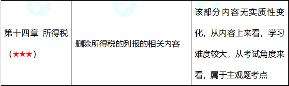 【六座大山】所得稅的知識點你得知道這些！