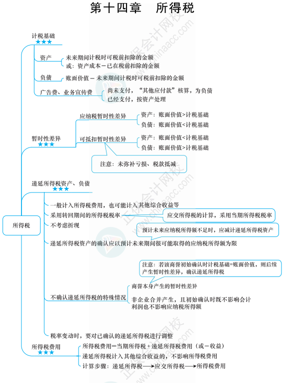 【六座大山】所得稅的知識點你得知道這些！