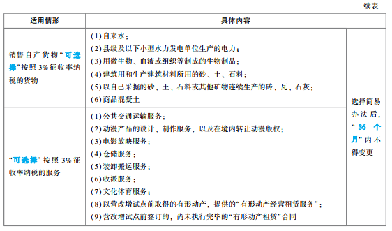 2022年初級會計(jì)考試試題及參考答案《經(jīng)濟(jì)法基礎(chǔ)》多選題(回憶版1)