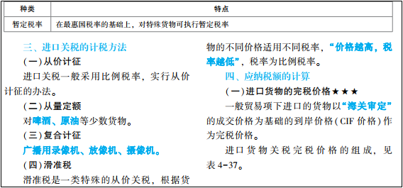 2022年初級會計(jì)考試試題及參考答案《經(jīng)濟(jì)法基礎(chǔ)》多選題(回憶版1)