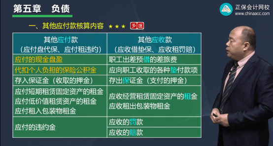 2022年初級會(huì)計(jì)考試試題及參考答案《初級會(huì)計(jì)實(shí)務(wù)》多選題