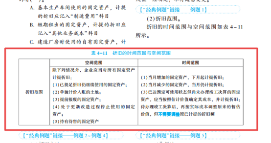 2022年初級會(huì)計(jì)考試試題及參考答案《初級會(huì)計(jì)實(shí)務(wù)》多選題