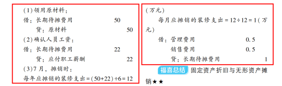 2022年初級(jí)會(huì)計(jì)考試試題及參考答案《初級(jí)會(huì)計(jì)實(shí)務(wù)》判斷題