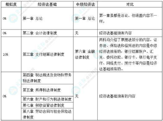 【轉(zhuǎn)戰(zhàn)】初級考后沒事了？中級會計備考正當時！