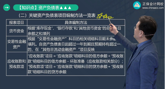 2022年初級會計考試試題及參考答案《初級會計實務》不定項選擇題(回憶版2)