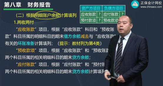 2022年初級會計考試試題及參考答案《初級會計實務》不定項選擇題(回憶版2)