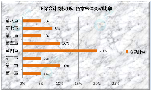 初級(jí)會(huì)計(jì)考試遇到的最大難題是什么？看看過(guò)來(lái)人咋說(shuō)