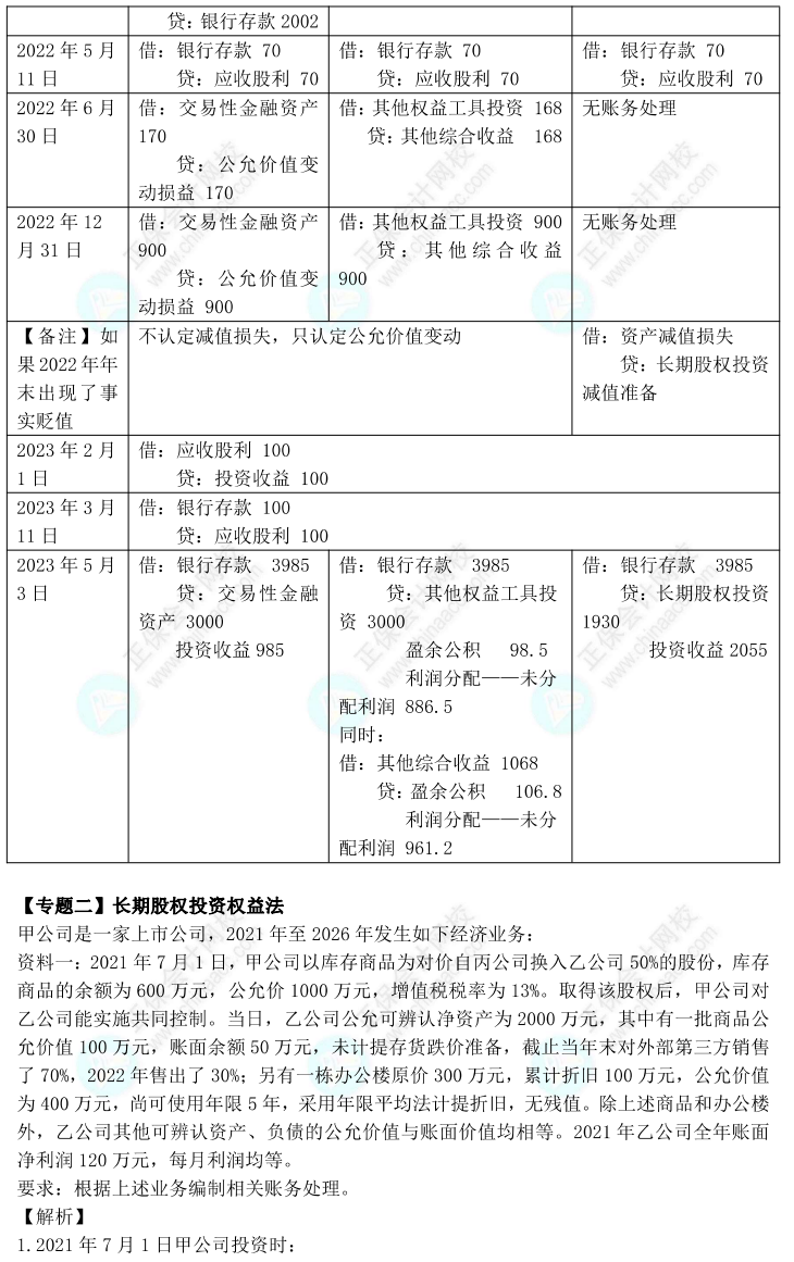 【答案下載】高志謙2022版中級會計(jì)實(shí)務(wù)母題——長期股權(quán)投資與金融工具