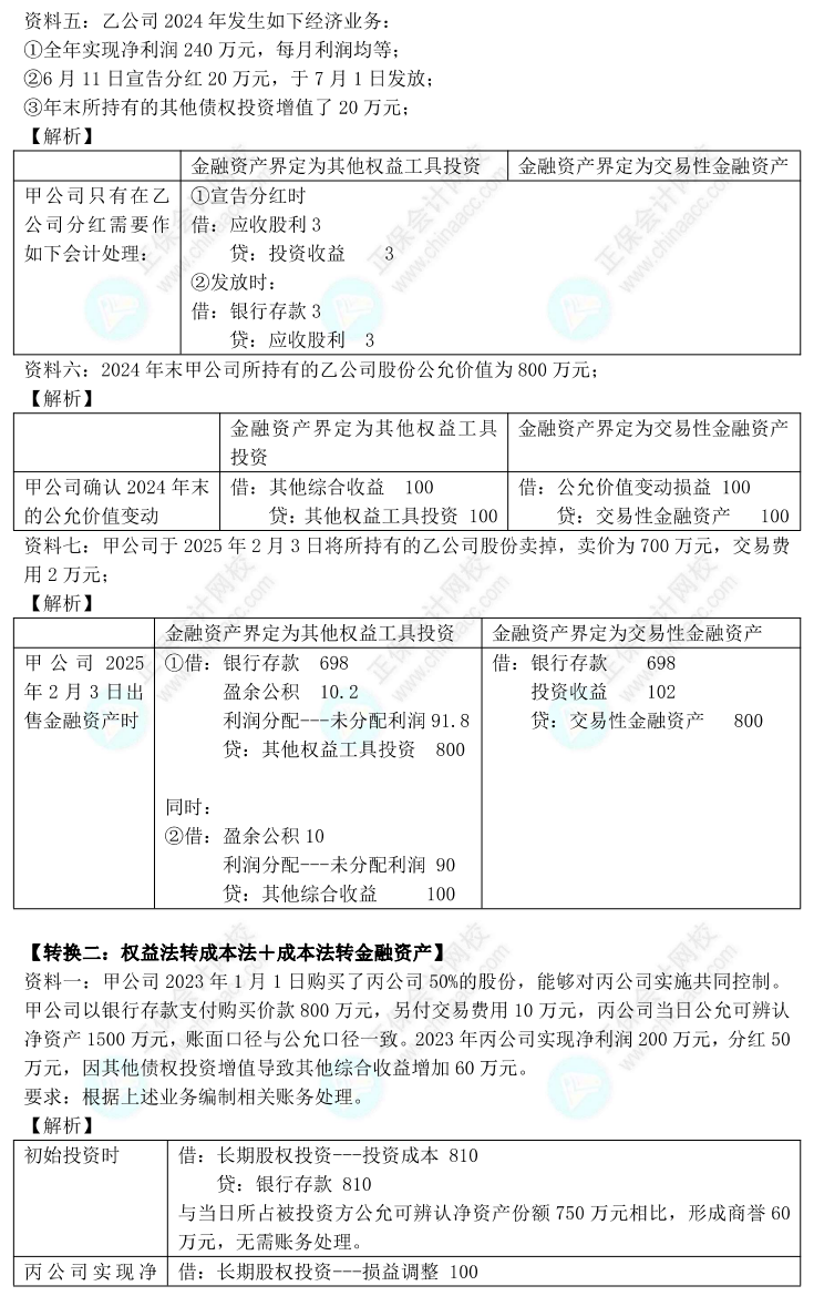 【答案下載】高志謙2022版中級會計(jì)實(shí)務(wù)母題——長期股權(quán)投資與金融工具