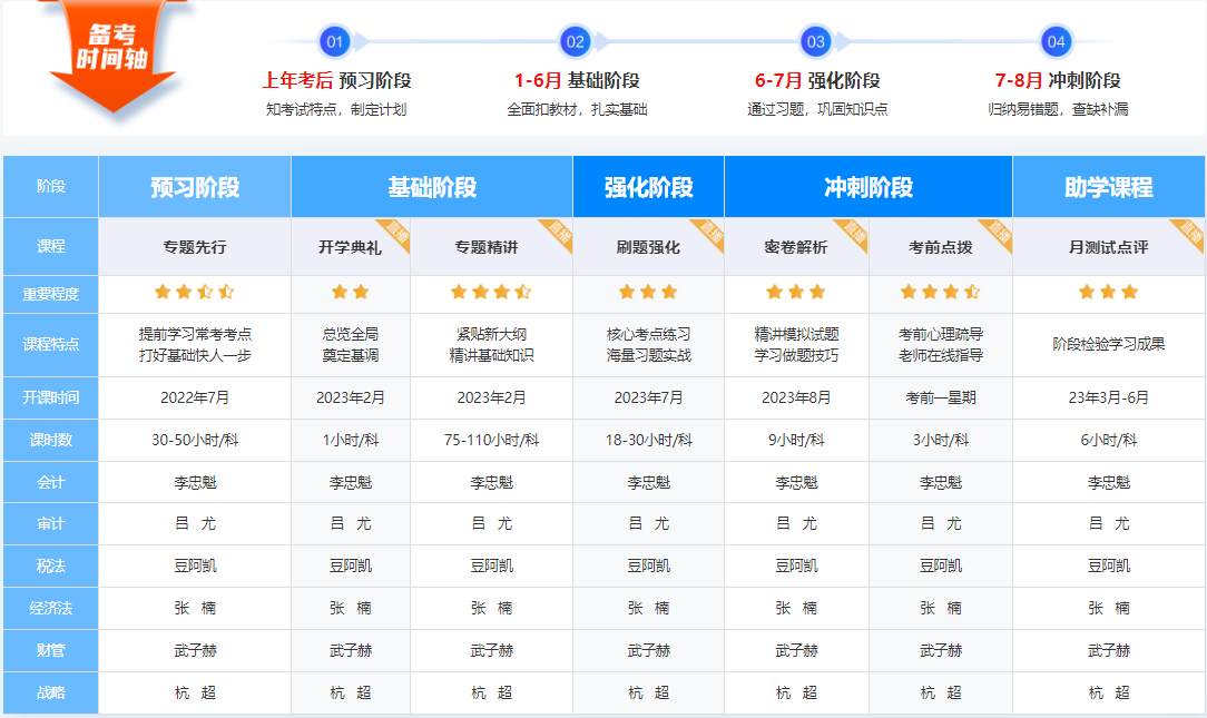 【專題先行】2023年注冊會計師新課開通啦！快來免費試聽吧~