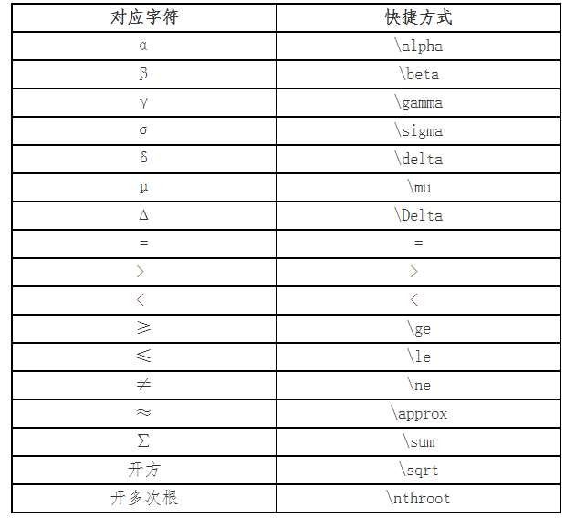 財政部：中級會計考試系統(tǒng)數(shù)學公式操作建議及公式和符號輸入方法介紹