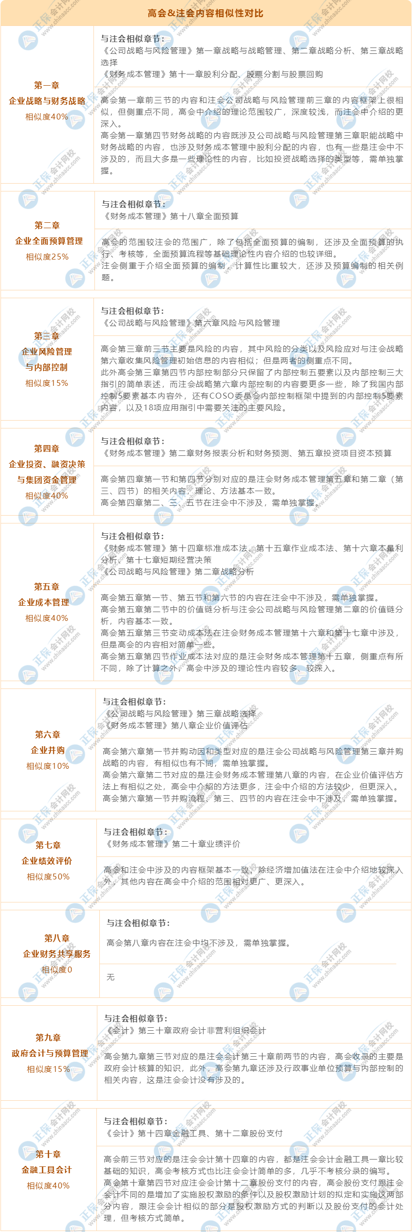 【轉(zhuǎn)戰(zhàn)】考完注冊會計(jì)師轉(zhuǎn)戰(zhàn)高級會計(jì)師 拿雙證！