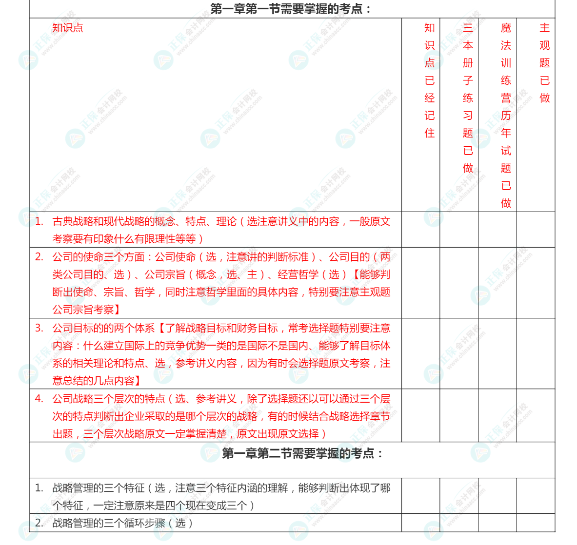 2022年注冊(cè)會(huì)計(jì)師《戰(zhàn)略》考前沖刺救命講義第一章