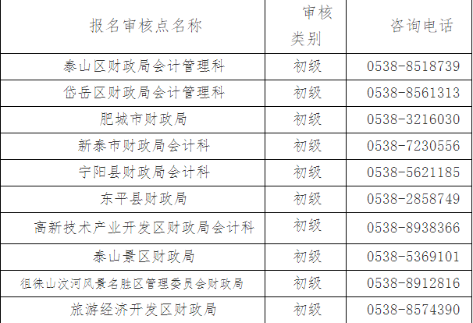 2022年度初級(jí)會(huì)計(jì)專業(yè)技術(shù)資格考試報(bào)名費(fèi)退費(fèi)相關(guān)通知