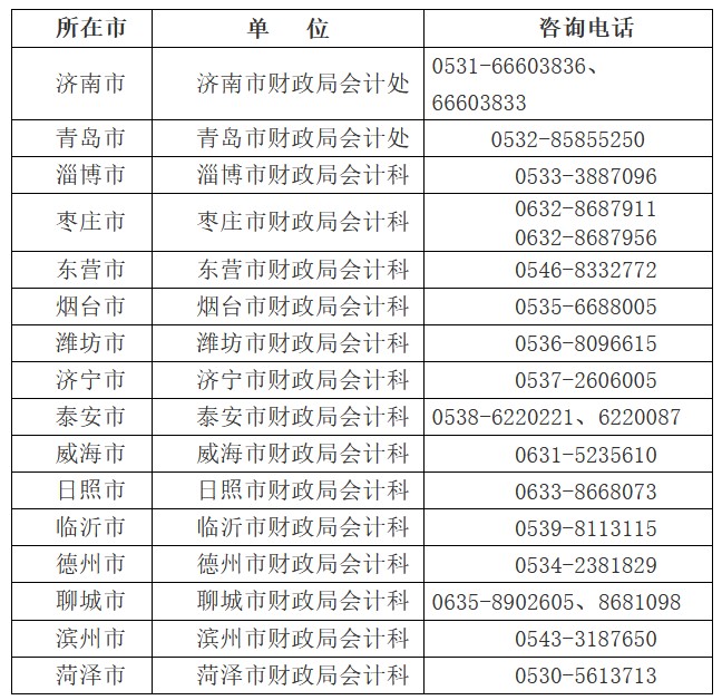 山東2022中級會計準考證打印時間公布！