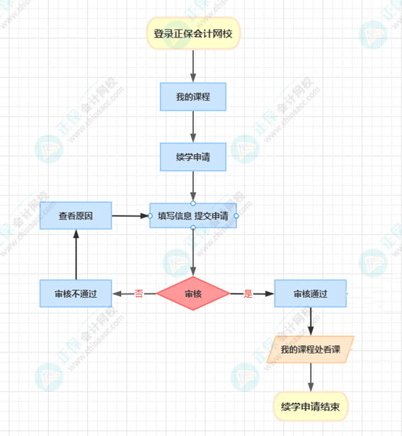 【免費開課】2022年高級會計師輔導(dǎo)課程續(xù)學(xué)申請入口