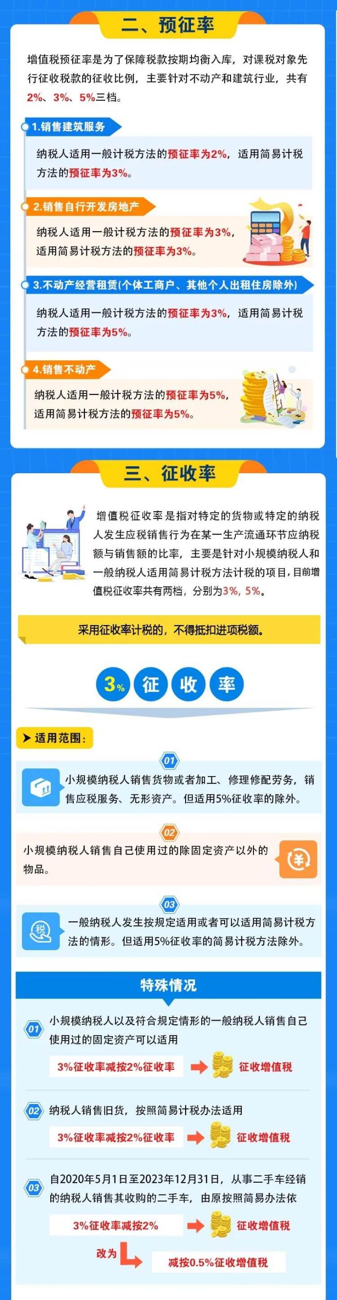 增值稅稅率、預(yù)征率、征收率