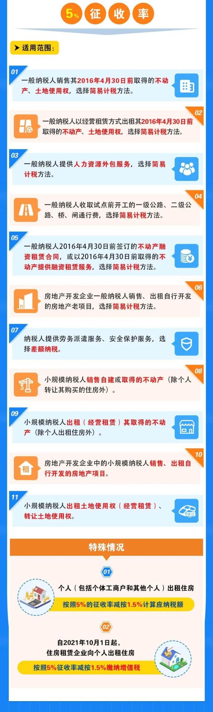 增值稅稅率、預(yù)征率、征收率