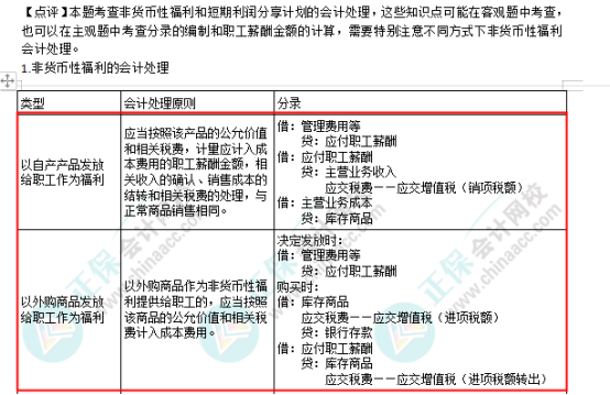 2022年注會(huì)《會(huì)計(jì)》第一批考試試題及參考答案單選題(回憶版上)