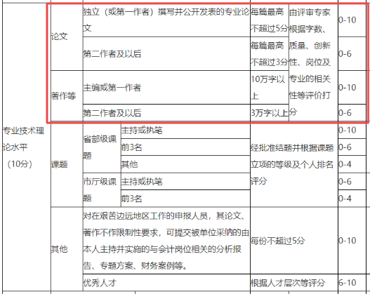 高會(huì)評(píng)審論文應(yīng)該怎么寫(xiě)？影響評(píng)審嗎？