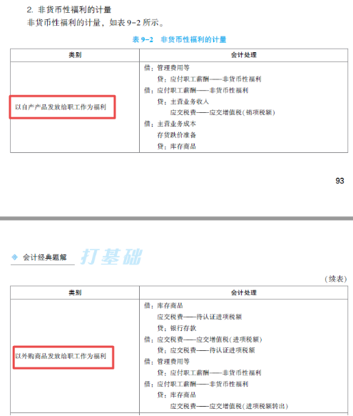 2022年注會(huì)《會(huì)計(jì)》第一批考試試題及參考答案單選題(回憶版上)