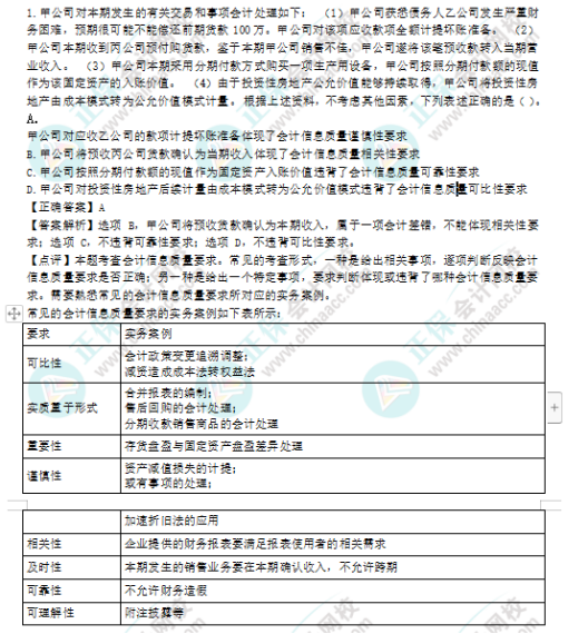 2022年注會(huì)《會(huì)計(jì)》第一批考試試題及參考答案單選題(回憶版上)