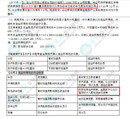 2022年注會(huì)《會(huì)計(jì)》第一批考試試題及參考答案單選題(回憶版上)