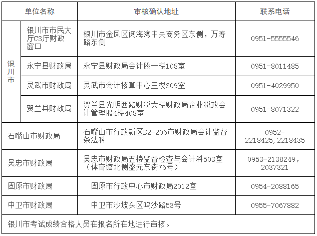 寧夏發(fā)布2022年初級會計考試成績復核通知