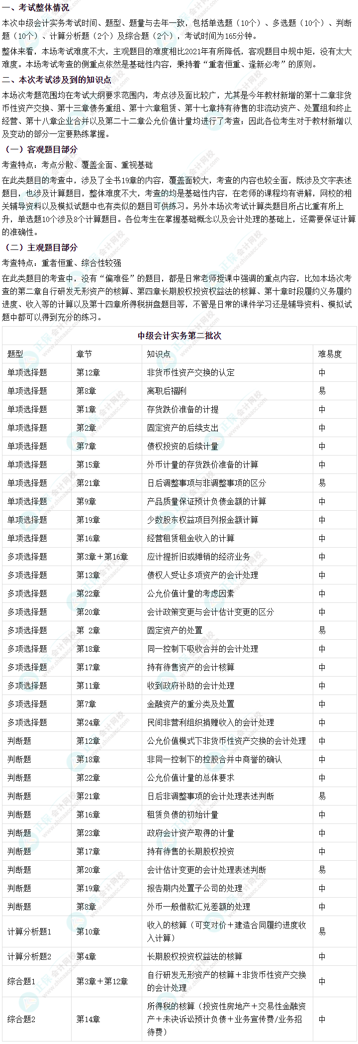 2022年中級(jí)會(huì)計(jì)《中級(jí)會(huì)計(jì)實(shí)務(wù)》第二批考試涉及考點(diǎn)來啦！