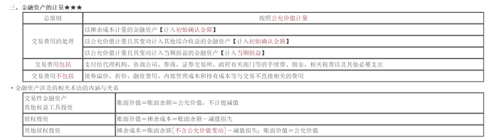 2022年注會《會計(jì)》考試試題及參考答案多選題(回憶版上)