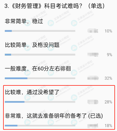 2022中級(jí)會(huì)計(jì)考試難度如何？考后考生最真實(shí)聲音……